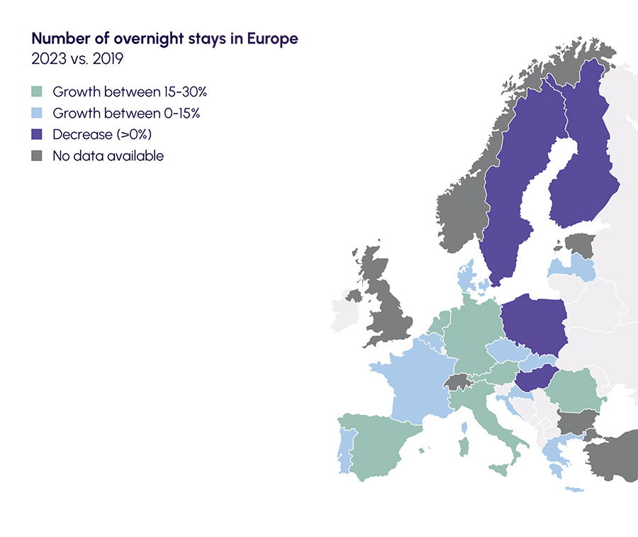 Number of overnight stays in Europe