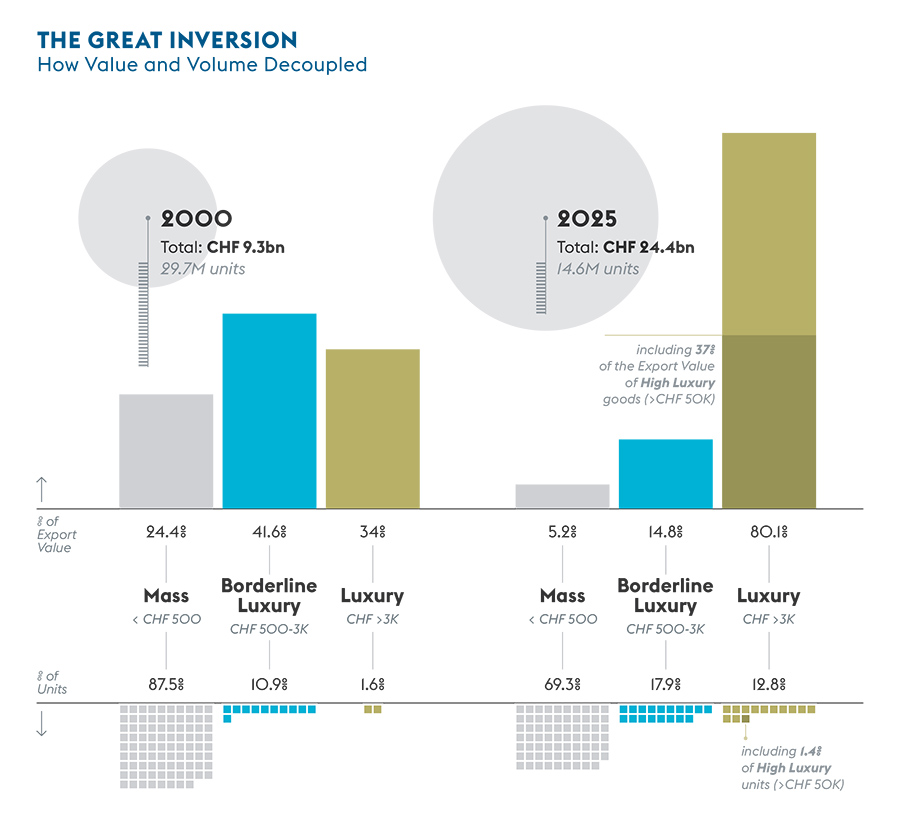 THE GREAT INVERSION THE GREAT INVERSION