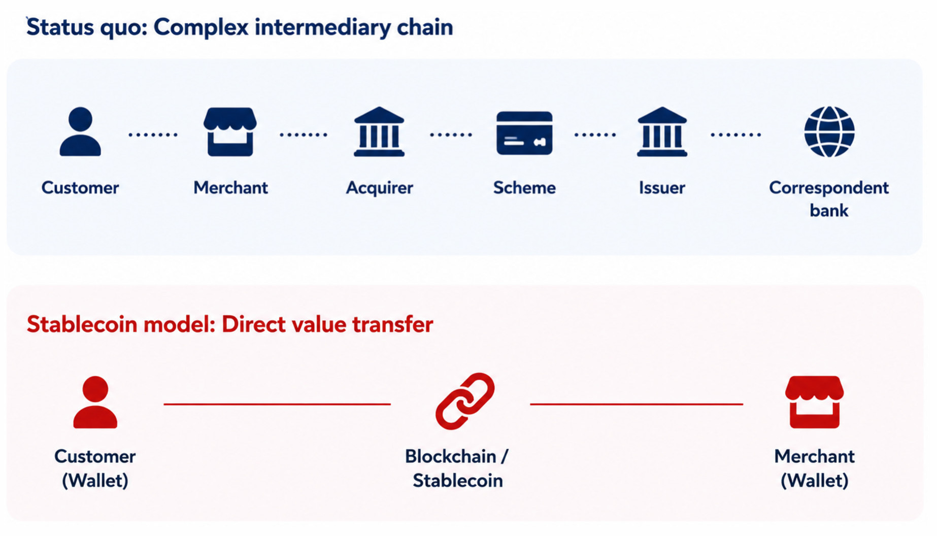 Reasons Stable QR Pay Is the 2026 Shift Small Business Bypassing traditional banking delays