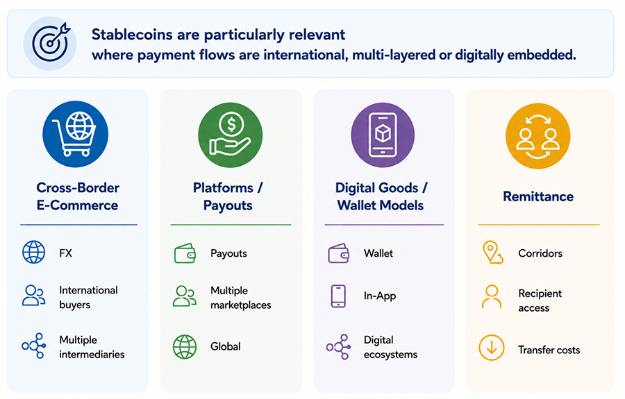 Reasons Stable QR Pay Is the 2026 Shift Small Business Instant settlement for cash flow