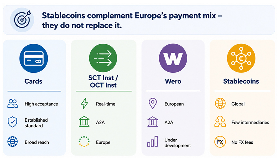  Stable coins complement
