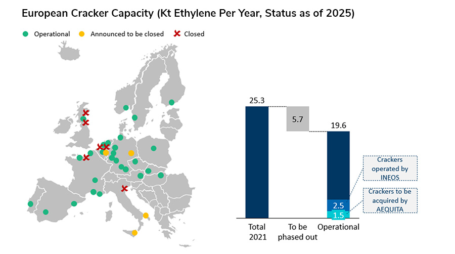 European Cracker Capacity (Kt Ethylene Per Year, Status as of 2025)