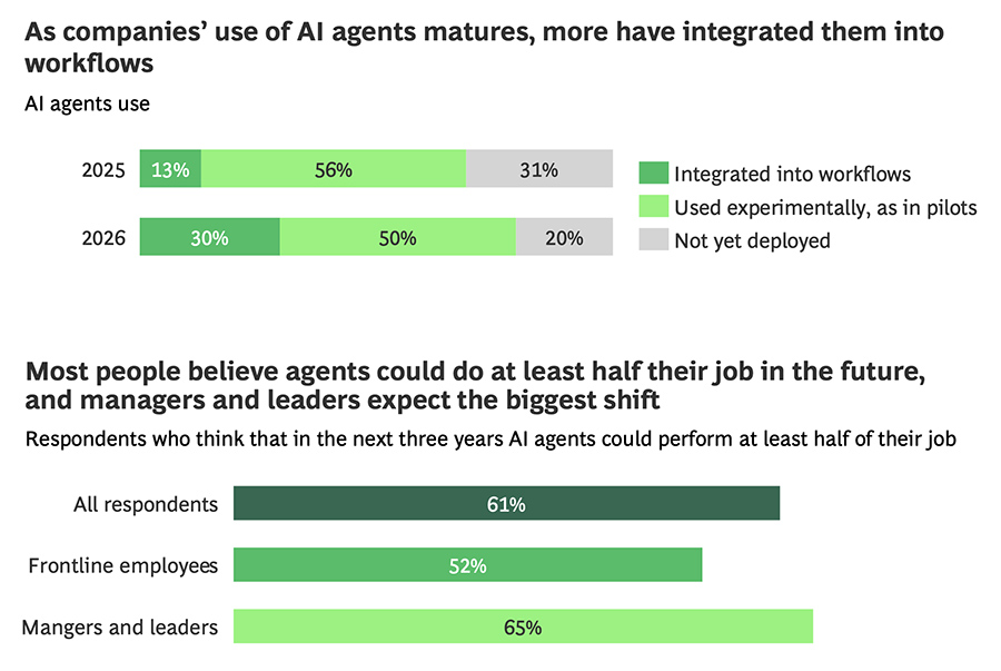 As companies’ use of AI agents matures As companies’ use of AI agents matures