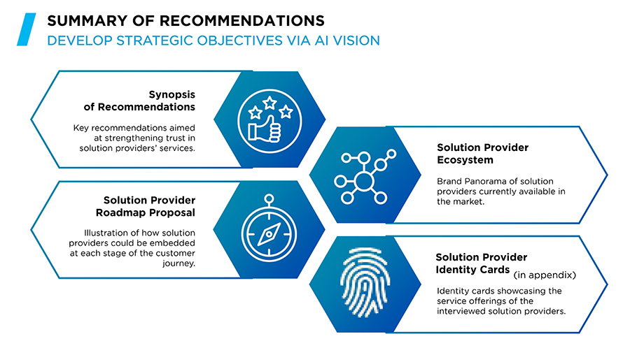 DEVELOP STRATEGIC OBJECTIVES VIA AI VISION DEVELOP STRATEGIC OBJECTIVES VIA AI VISION