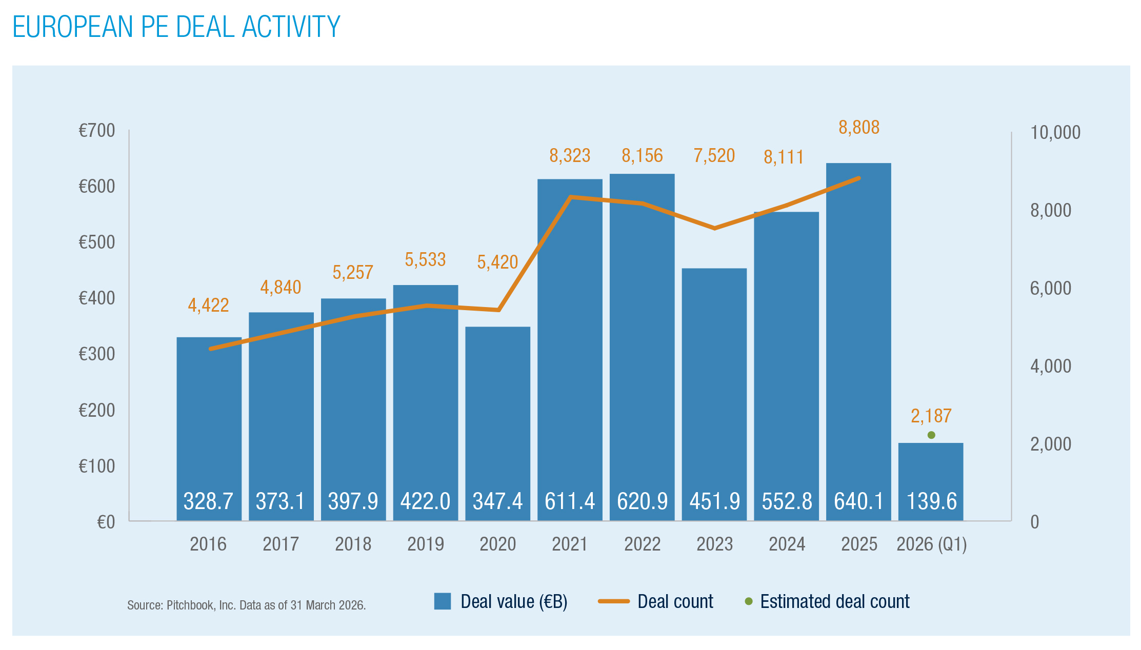 EUROPEAN PE DEAL ACTIVITY