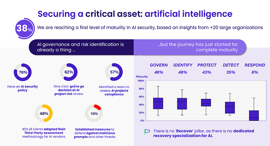 Large European companies struggle to keep pace with rising cyber threats Large European companies struggle to keep pace with rising cyber threats