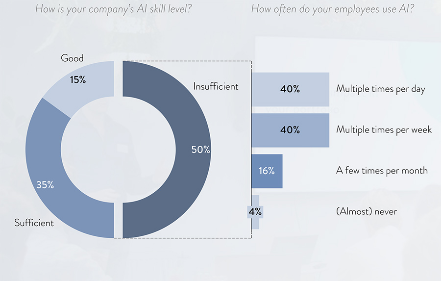 Most companies struggle to scale AI despite rapid adoption, says SparkOptimus Most companies struggle to scale AI despite rapid adoption, says SparkOptimus
