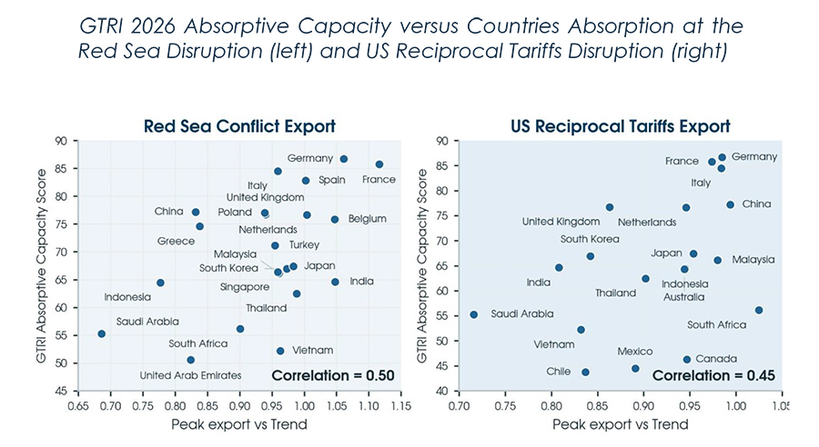 GTRI 2026 Absorptive Capacity
