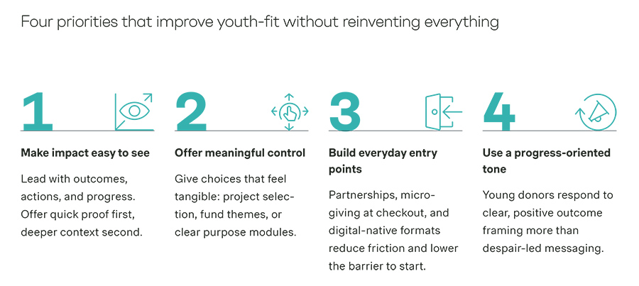 Four priorities that improve youth-fit without reinventing everything