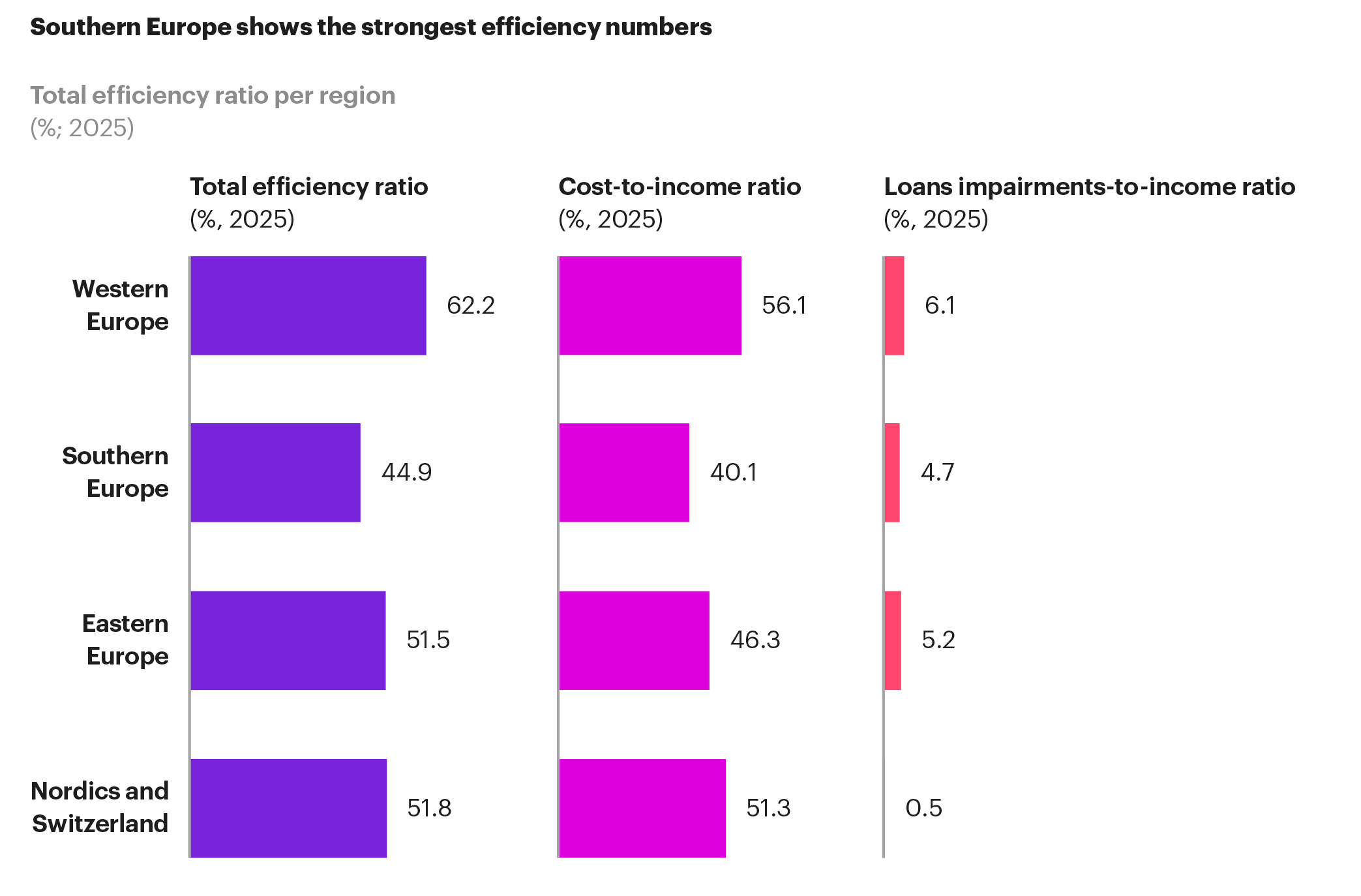 European banks enter an operational excellence era as rate-driven profits fade
