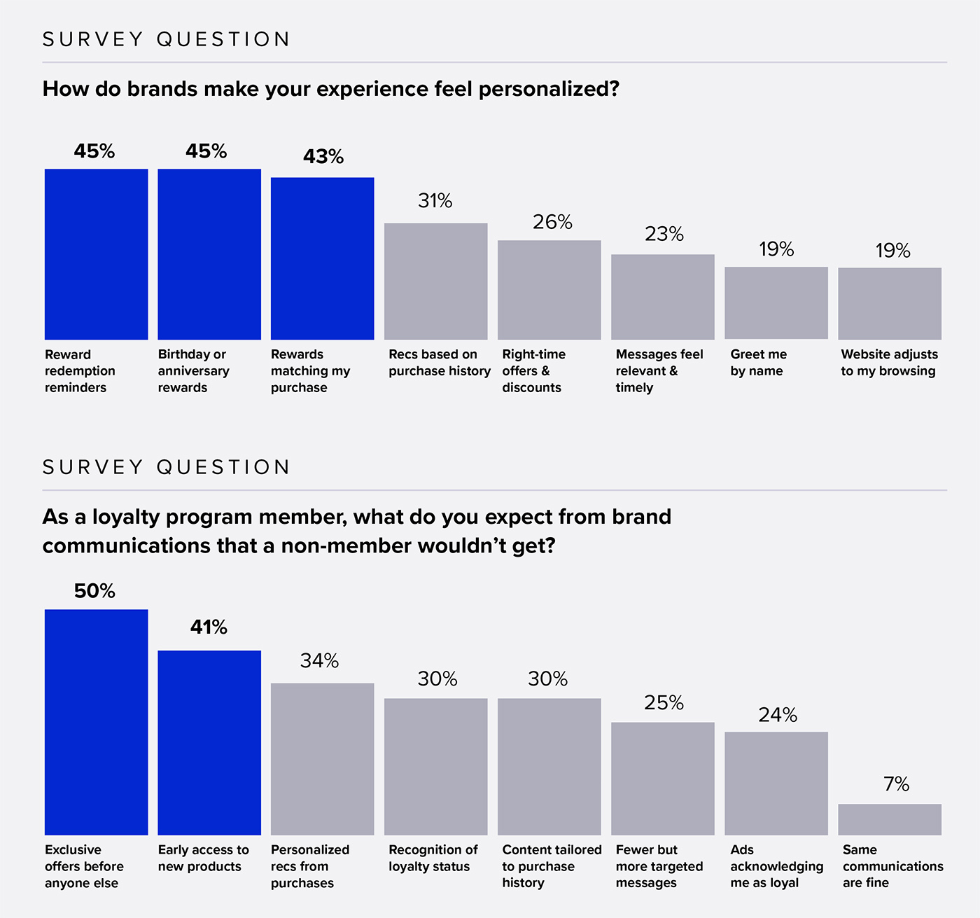 How do brands make.. How do brands make..
