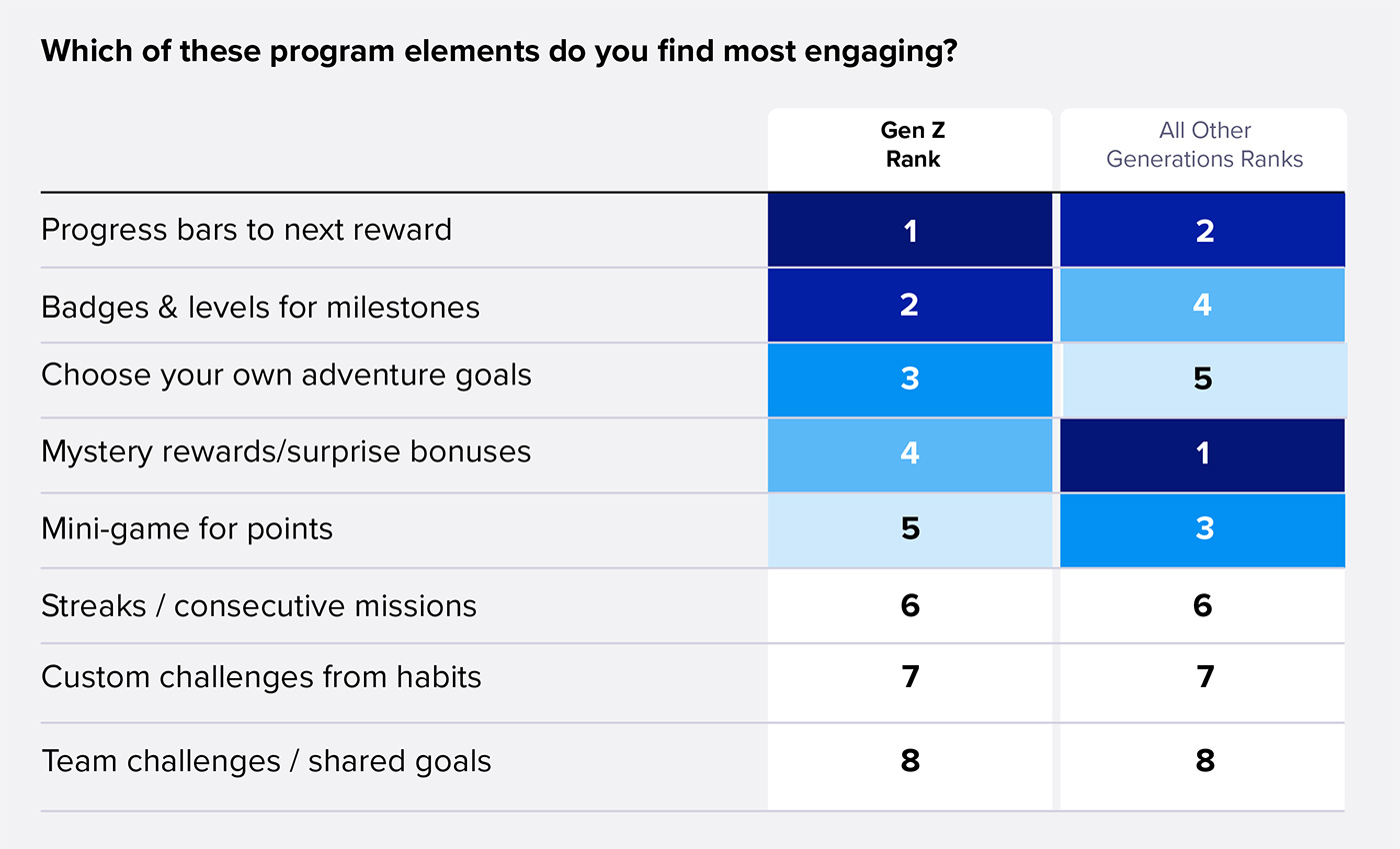 What brands get back when they get Gen Z What brands get back when they get Gen Z