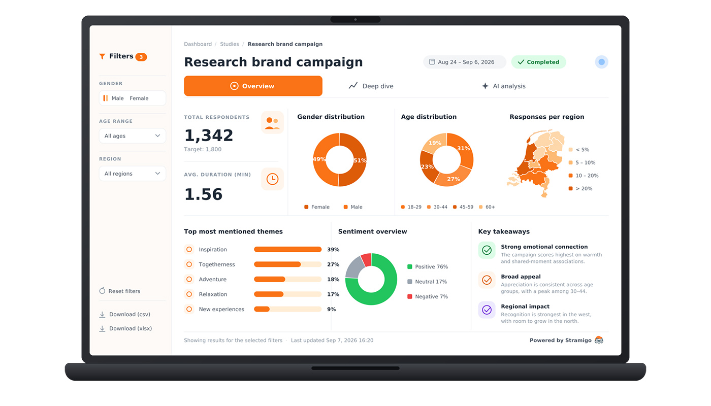 An example of a report created by Stramigo An example of a report created by Stramigo